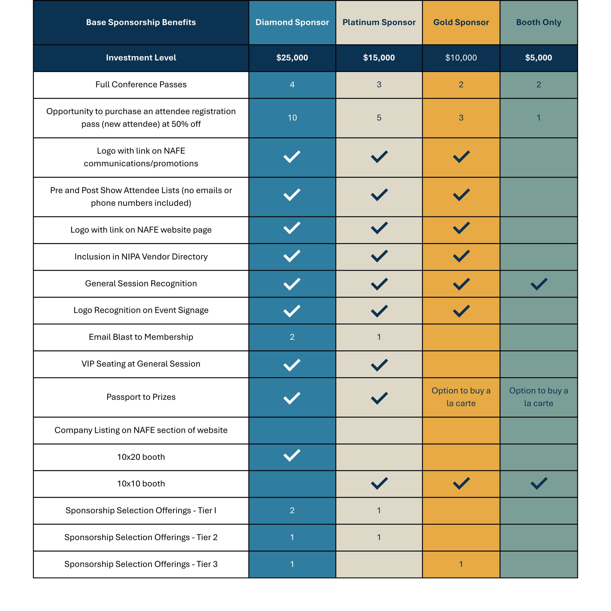 Copy of NIPA BMC, NAFE, and Year Round Tables (2800 x 2800 px)