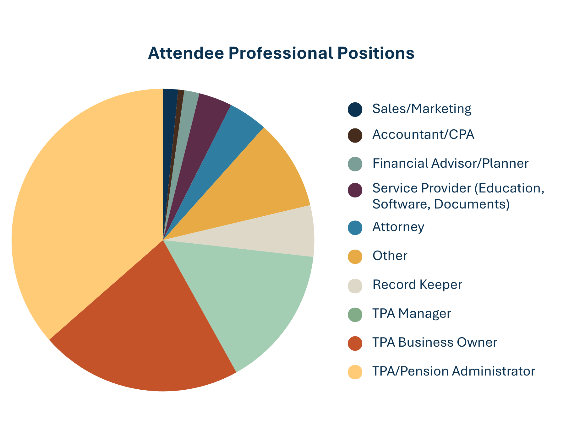 NAFE Data for Prospectus NAFE Data for Prospectus
