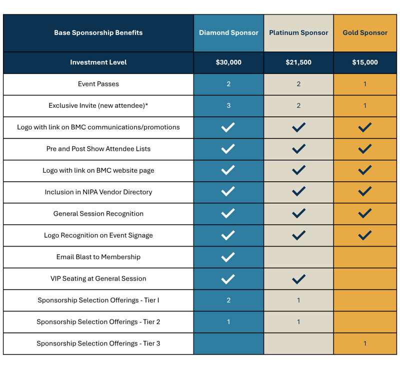 NIPA 26BMC Event Sponsorship Benefits NIPA 26BMC Event Sponsorship Benefits