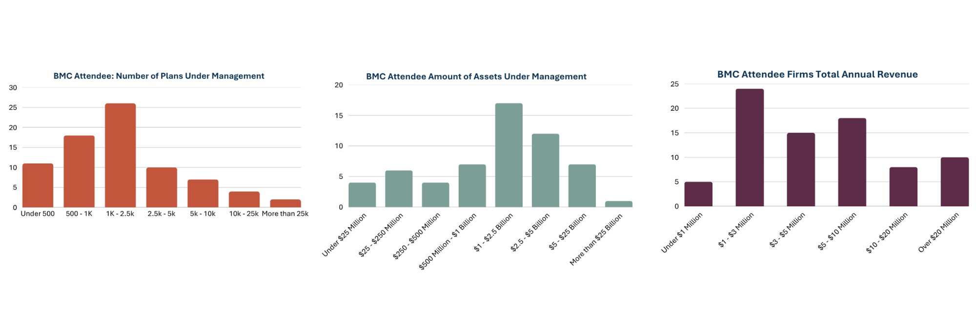 NIPA BMC, NAFE, and Year Round Tables (2)