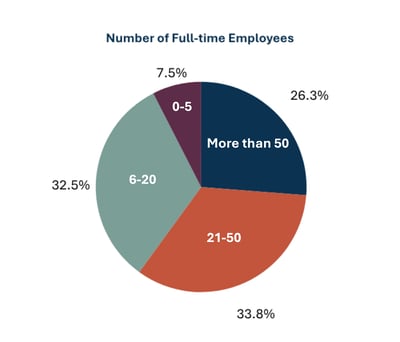 NIPA BMC, NAFE, and Year Round Tables (3)