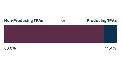 NIPA BMC, NAFE, and Year Round Tables (4)