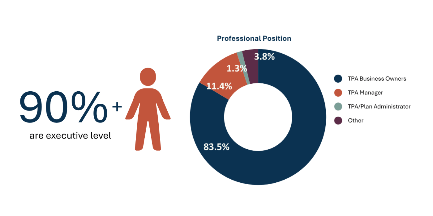 NIPA BMC, NAFE, and Year Round Tables NIPA BMC, NAFE, and Year Round Tables
